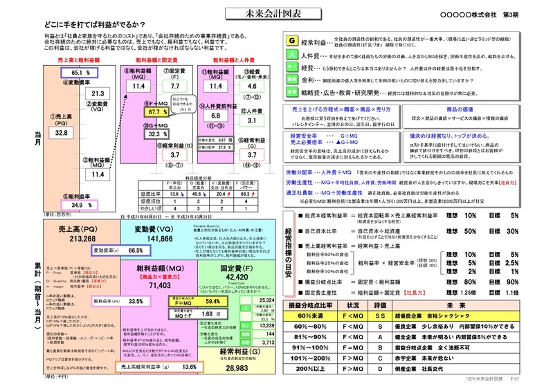 https://www.okunikaikei.com/miraikaikeizu.jpeg