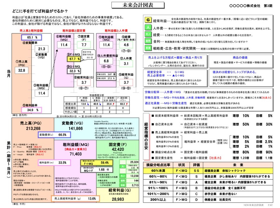 https://www.okunikaikei.com/miraikaikeizu.jpg