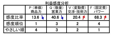 https://www.okunikaikei.com/riekikandobunseki.jpg