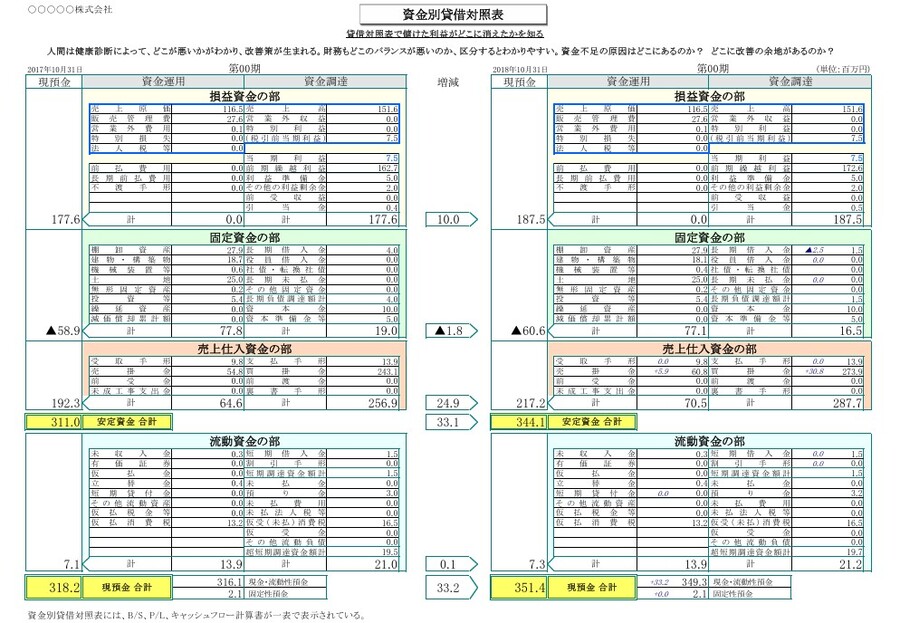 https://www.okunikaikei.com/shikinbetutaishakutaisho1.jpg